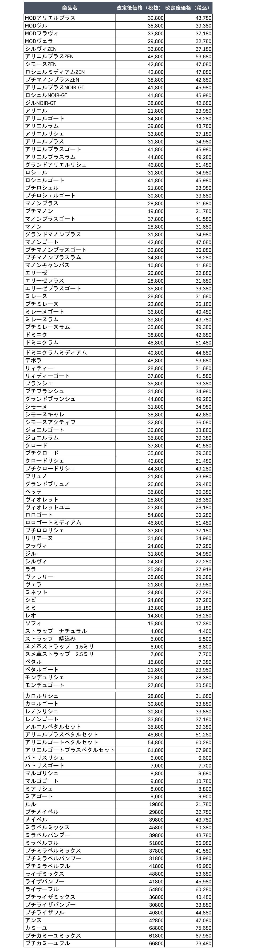 価格改定一覧